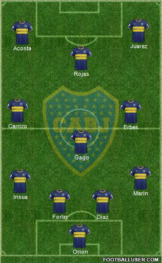 Boca Juniors Formation 2014