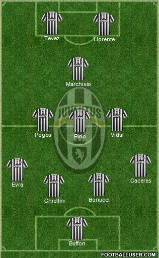 Juventus Formation 2014