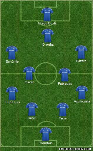 Chelsea Formation 2014