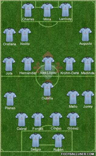R.C. Celta S.A.D. Formation 2014