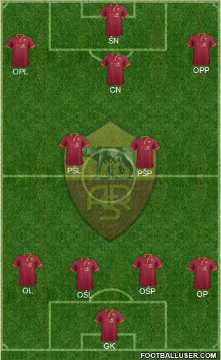 AS Roma Formation 2014