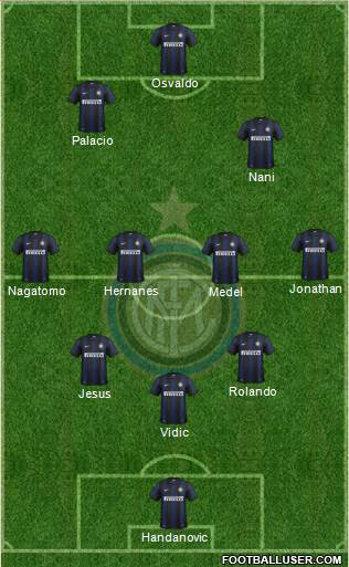 F.C. Internazionale Formation 2014