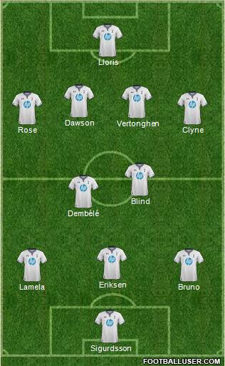 Tottenham Hotspur Formation 2014