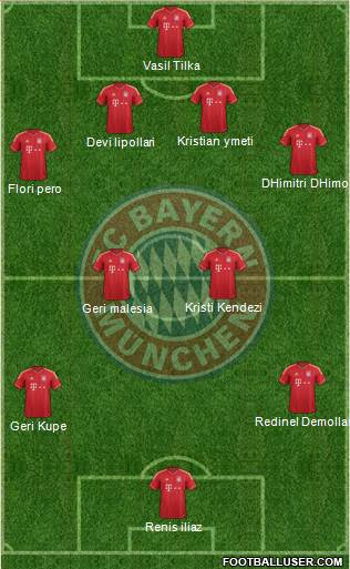 FC Bayern München Formation 2014