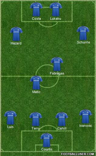 Chelsea Formation 2014