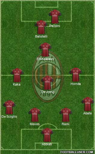 A.C. Milan Formation 2014