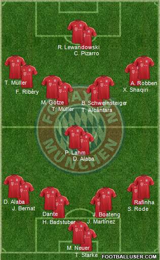 FC Bayern München Formation 2014