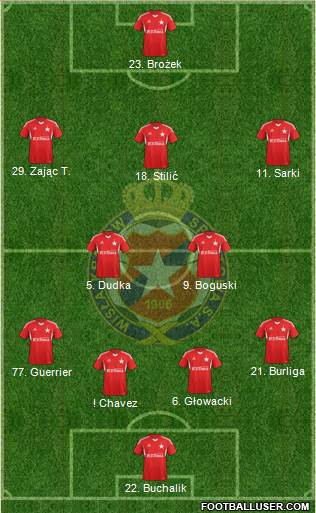 Wisla Krakow Formation 2014