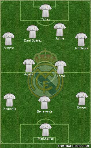 R. Madrid Castilla Formation 2014