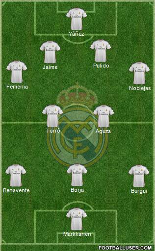 R. Madrid Castilla Formation 2014