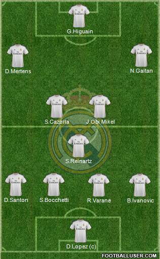 Real Madrid C.F. Formation 2014