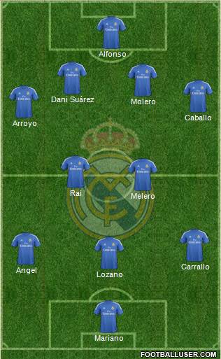 R. Madrid Castilla Formation 2014