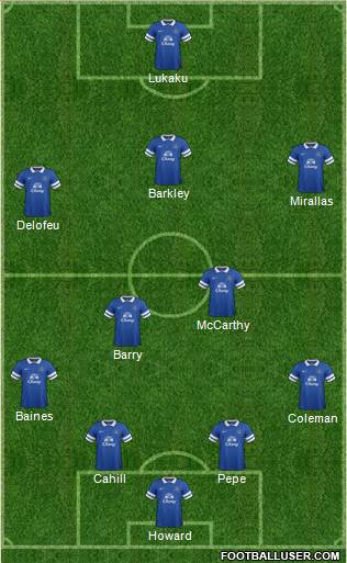 Everton Formation 2014