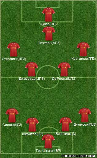 Liverpool Formation 2014