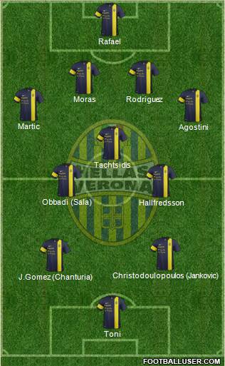Hellas Verona Formation 2014