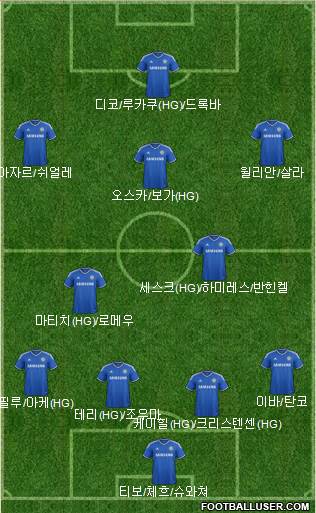 Chelsea Formation 2014