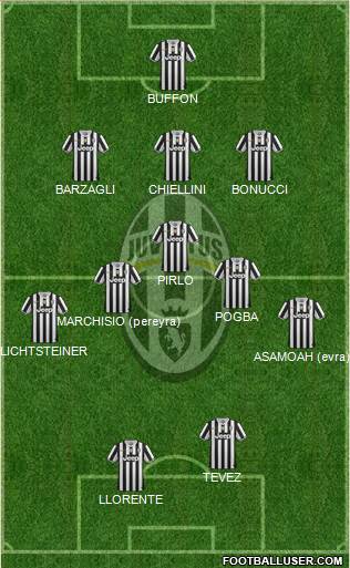 Juventus Formation 2014