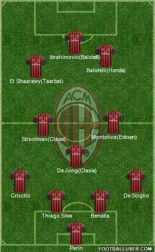 A.C. Milan Formation 2014