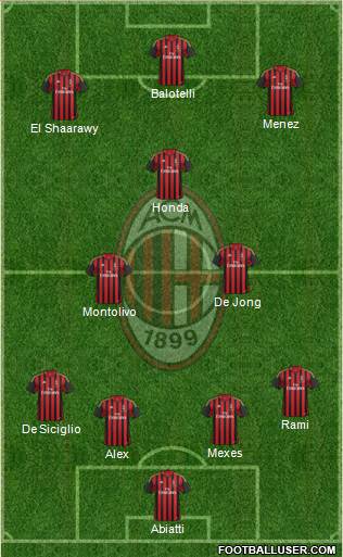 A.C. Milan Formation 2014