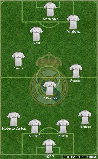Real Madrid C.F. Formation 2014