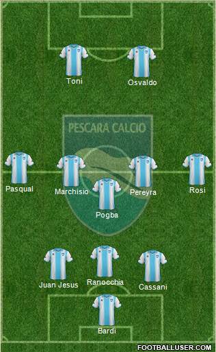 Pescara Formation 2014