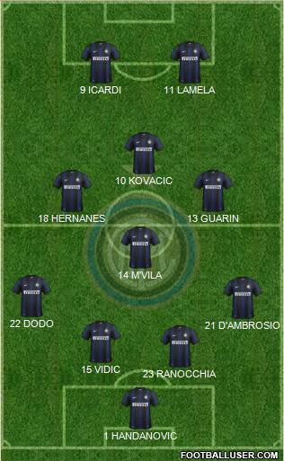 F.C. Internazionale Formation 2014