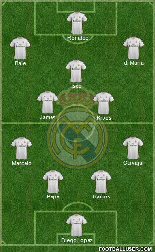 Real Madrid C.F. Formation 2014