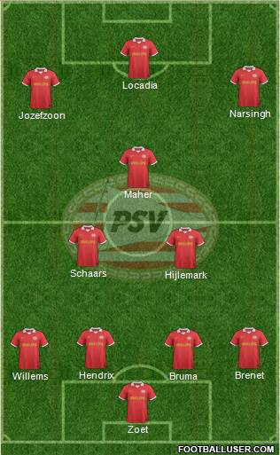 PSV Formation 2014