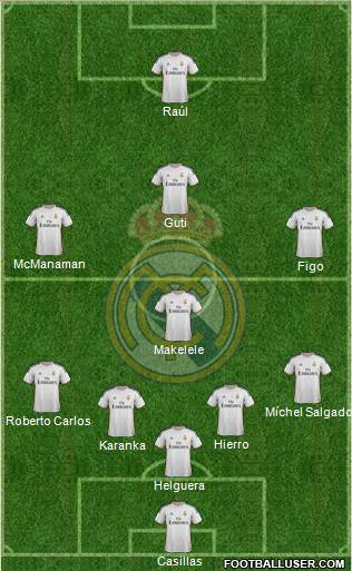 Real Madrid C.F. Formation 2014
