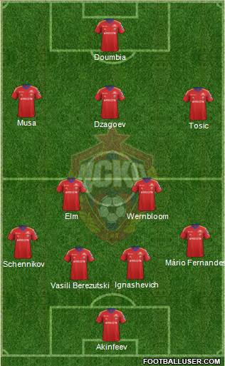 CSKA Moscow Formation 2014