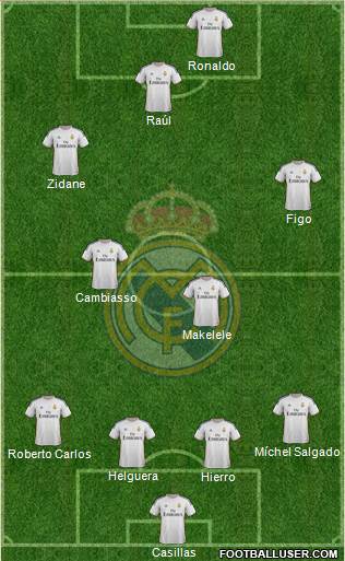 Real Madrid C.F. Formation 2014