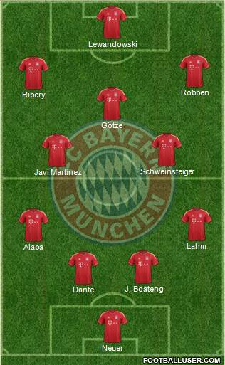FC Bayern München Formation 2014