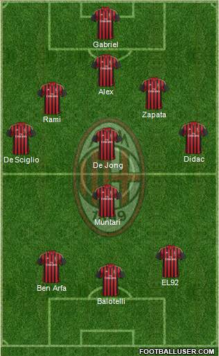 A.C. Milan Formation 2014