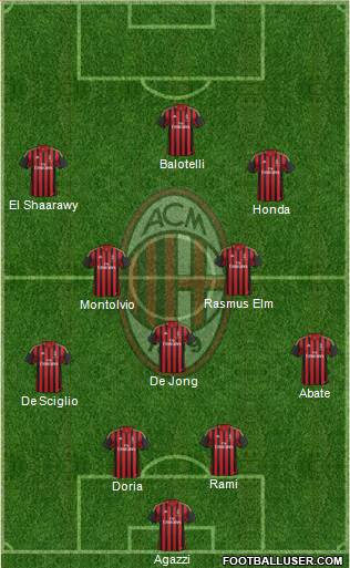 A.C. Milan Formation 2014