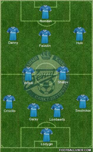 Zenit St. Petersburg Formation 2014