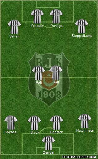 Besiktas JK Formation 2014