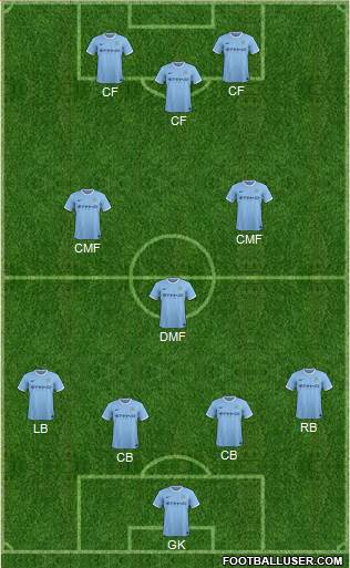 Manchester City Formation 2014