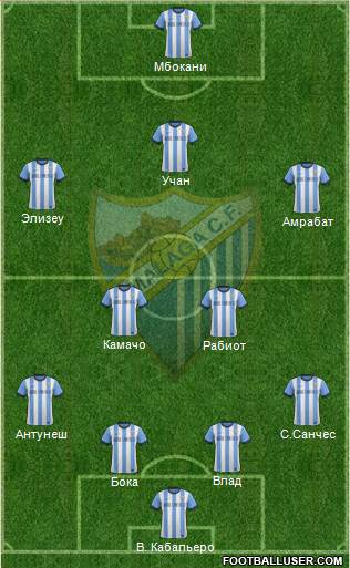 Málaga C.F., S.A.D. Formation 2014