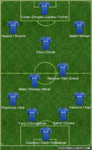 Chelsea Formation 2014