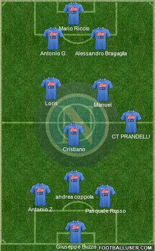 Napoli Formation 2014