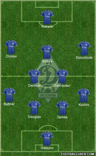 Dinamo Moscow Formation 2014