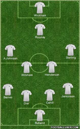 England Formation 2014