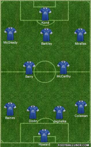 Everton Formation 2014