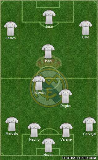 Real Madrid C.F. Formation 2014