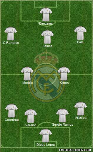 Real Madrid C.F. Formation 2014