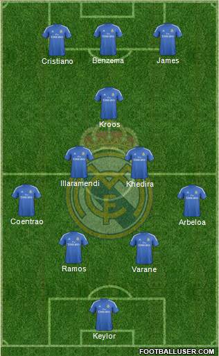 Real Madrid C.F. Formation 2014