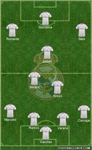 Real Madrid C.F. Formation 2014