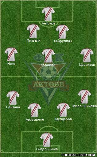 FC Aktobe Formation 2014