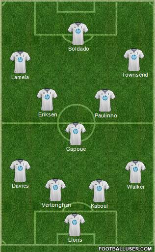 Tottenham Hotspur Formation 2014