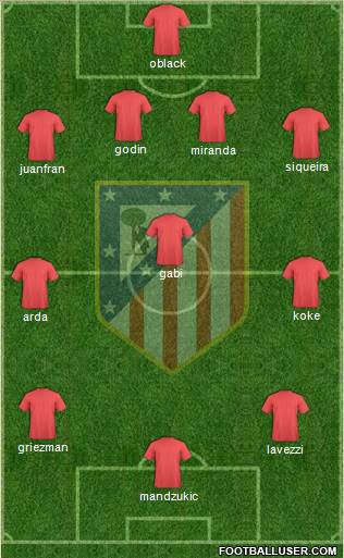 C. Atlético Madrid S.A.D. Formation 2014